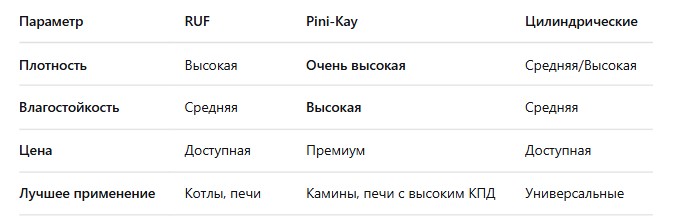 Сводная таблица для быстрого выбора